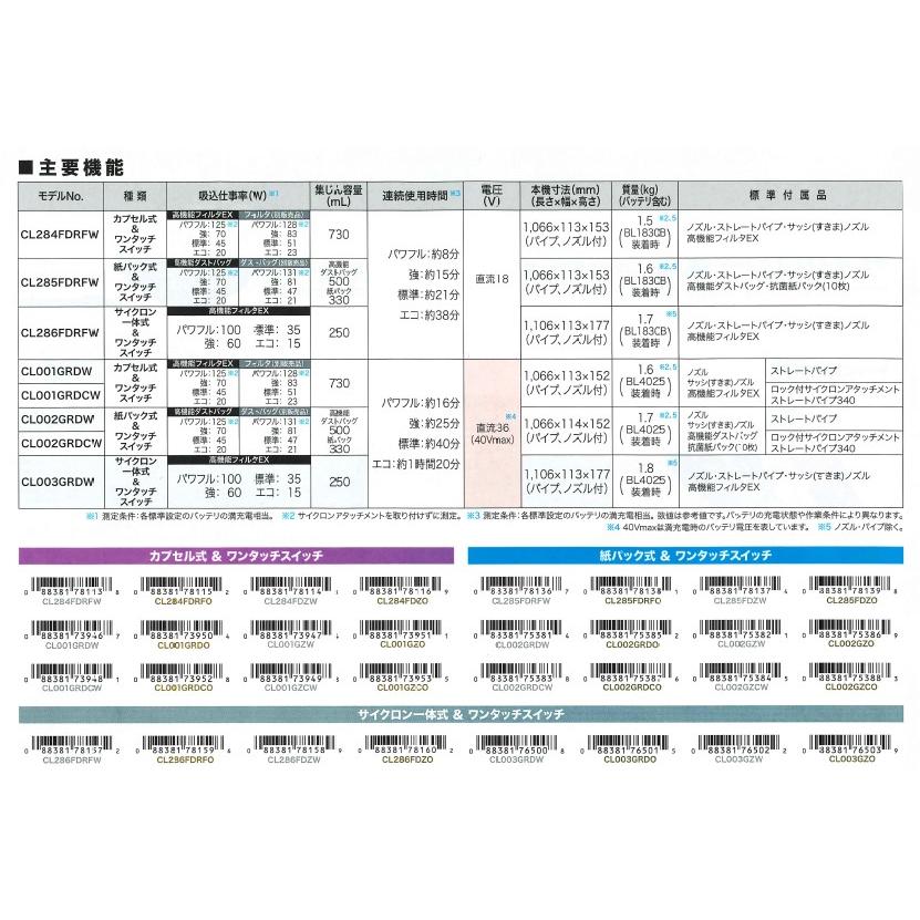 マキタ(makita) 充電式サイクロンクリーナー CL286FDRFW スノーホワイト サイクロン式/ワンタッチスイッチ 18V【バッテリー/充電器セット】【1年保証付き】｜takahashihonsha｜10