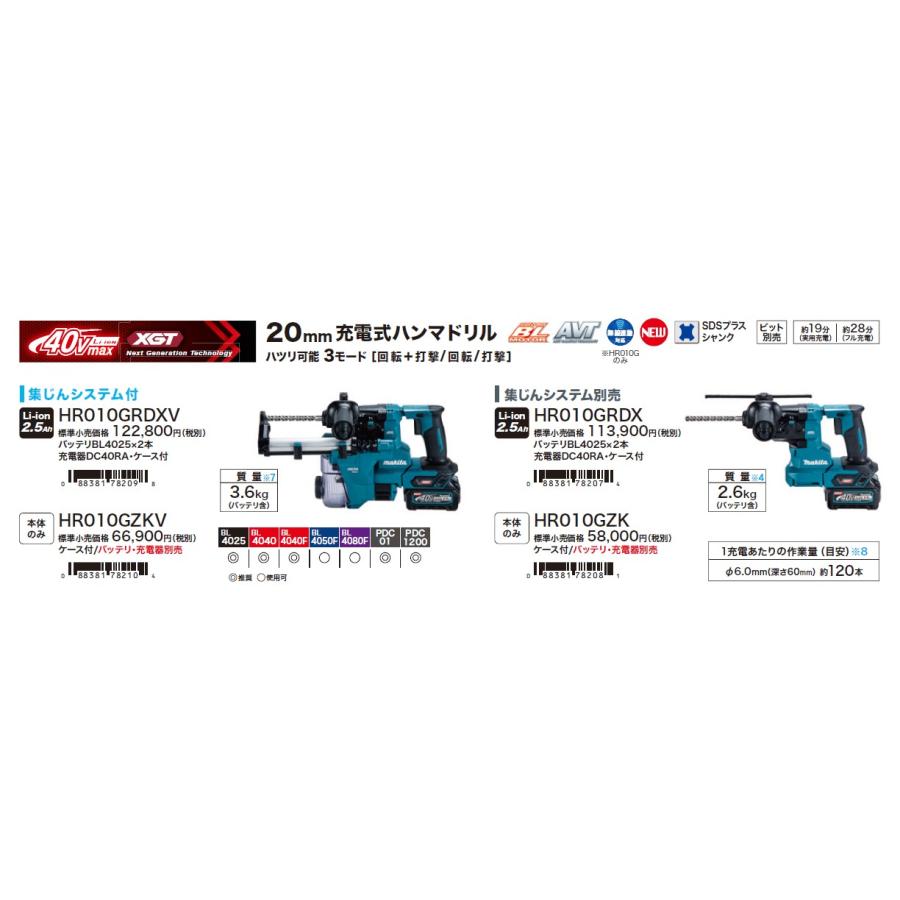 マキタ マキタ(makita) HR010GRDX 20mm 充電式ハンマードリル マキタ マキタ(makita) HR010GRDX 20mm 充電式ハンマードリル