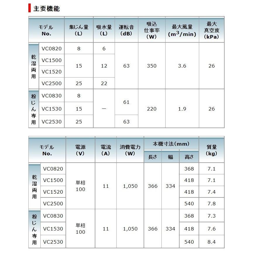 マキタ(makita) VC0830 100V 集塵機 粉塵専用 容量8L 連動コンセント付き｜takahashihonsha｜02