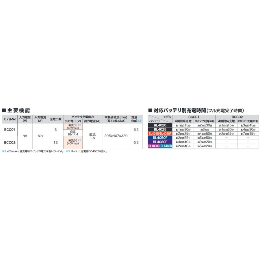 マキタ（makita） A-78346 多口充電ケース 8口充電 BCC01 高速同時充電