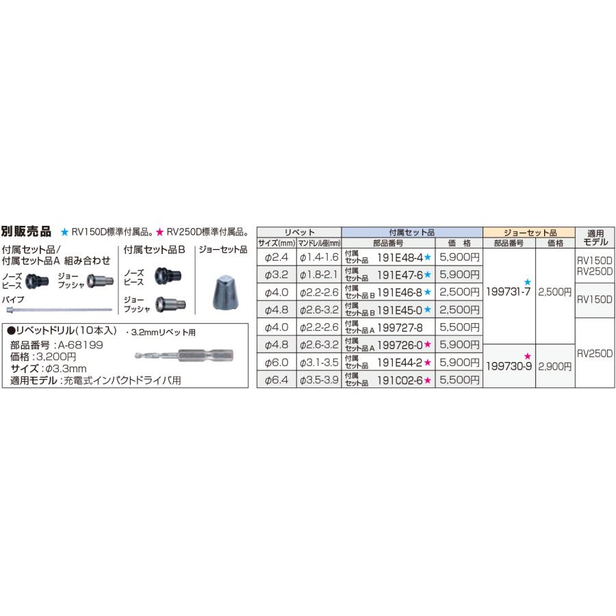 マキタ（makita） 4.0用付属セット品A1911V4-4(旧:199727-8) 充電式