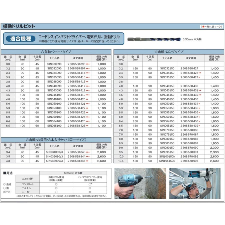 ボッシュ(BOSCH) 振動ドリルビット 3.0×90 HK SIN030090 有効長45mm ショートタイプ 6.35mm六角軸｜takahashihonsha｜03