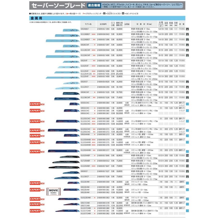 ボッシュ(BOSCH) セーバーソーブレード 超硬刃 車両解体用 全長:225mm S1157CHM 3本 2608900381 EXPERT  レシプロソー刃｜takahashihonsha｜07