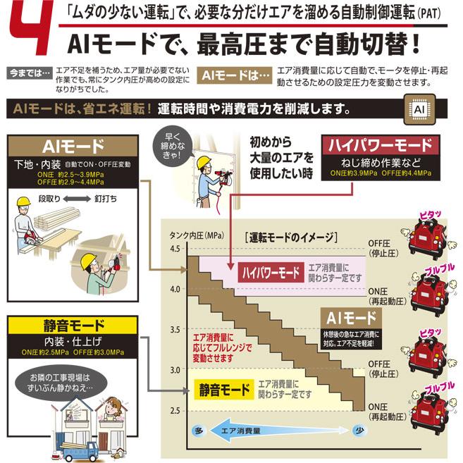 マックス マックス(MAX) 常圧/高圧兼用 エアコンプレッサー AK マックス マックス(MAX) 常圧/高圧兼用 エアコンプレッサー AK