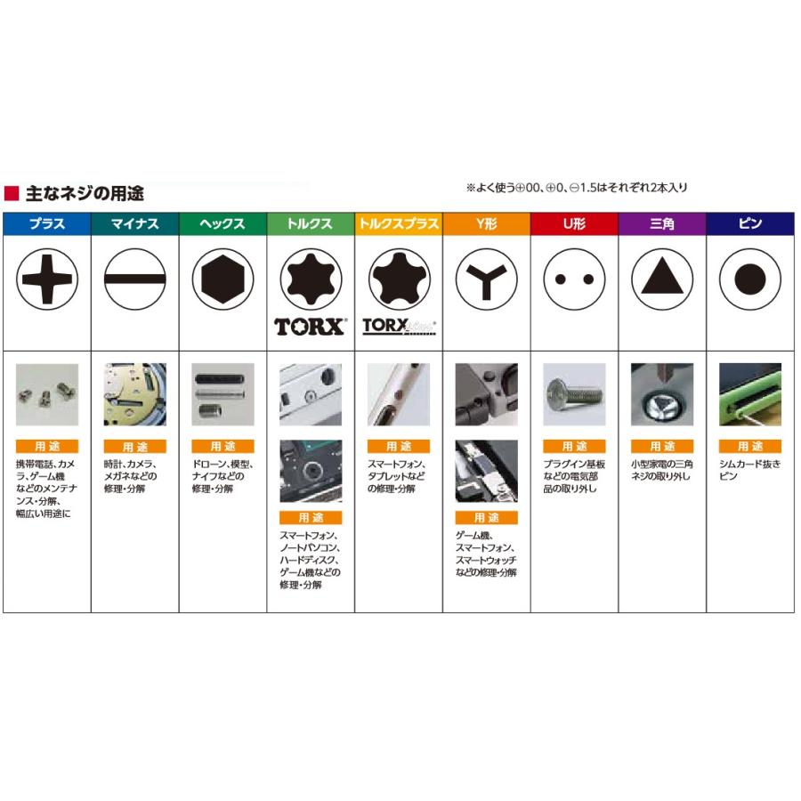 ベッセル(VESSEL) 精密差替ドライバー 36本組 No.9836 アルミニウム合金製グリップ｜takahashihonsha｜05