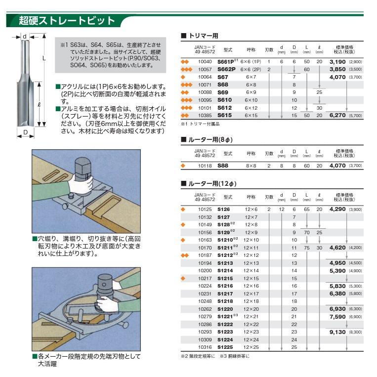 ハウスBM 超硬ストレートビット BM-6620 d2ldlup 大日商 超硬ストレートビット 6X6(2P) 10057 S662P トリマービット
