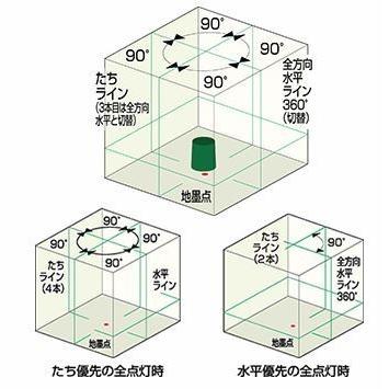 ムラテックKDS フルライン高輝度レーザー墨出し器 リアルグリーン ATL-96RGTRC SET 自動追尾ベースセット