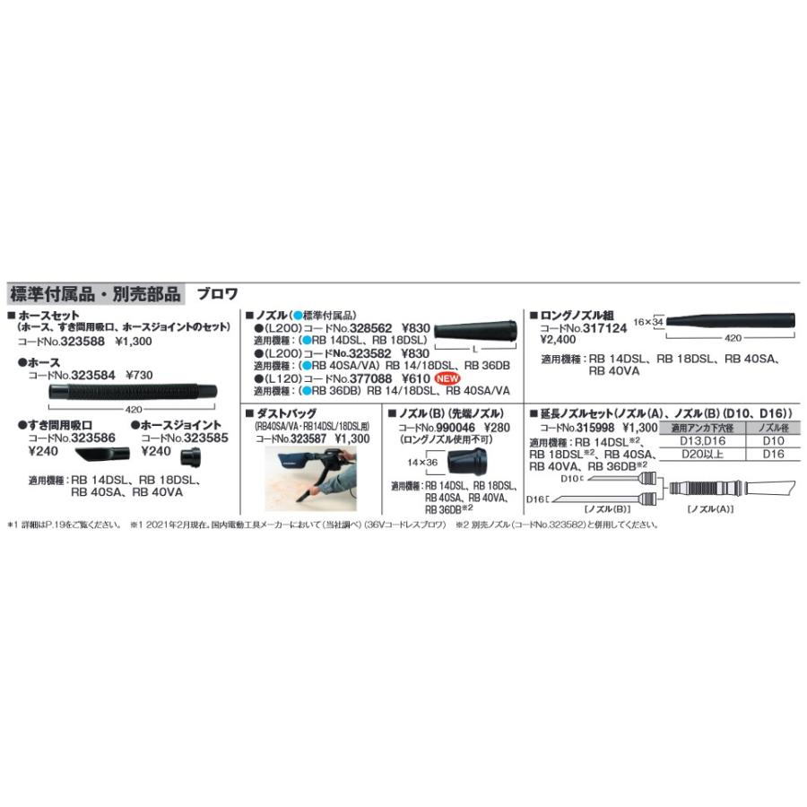 HiKOKI ハイコーキ(日立工機) 317124 ロングノズル組(RB40SA/VA