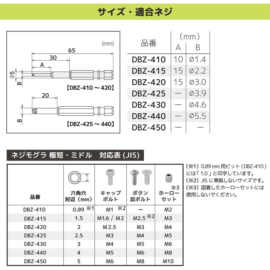 エンジニア MINIドライバー&ネジモグラミドル DZ-84 対応ネジ エンジニア MINIドライバー&ネジモグラミドル DZ-84 対応ネジ