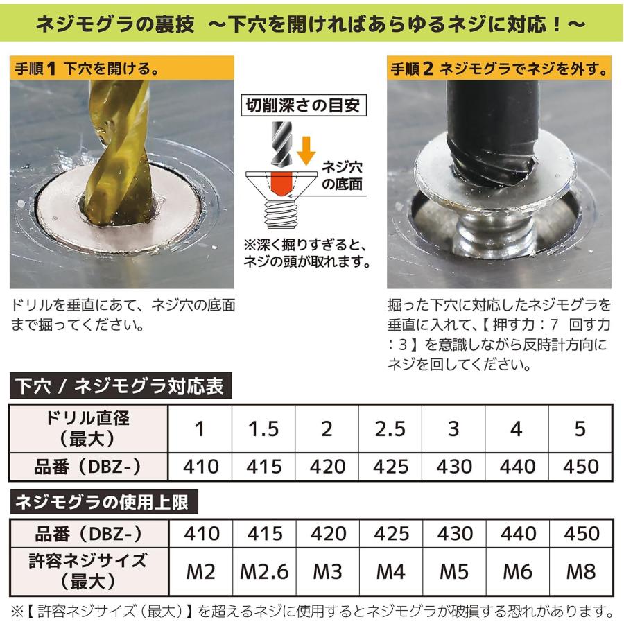 エンジニア MINIドライバー&ネジモグラミドル DZ-84 対応ネジ エンジニア MINIドライバー&ネジモグラミドル DZ-84 対応ネジ