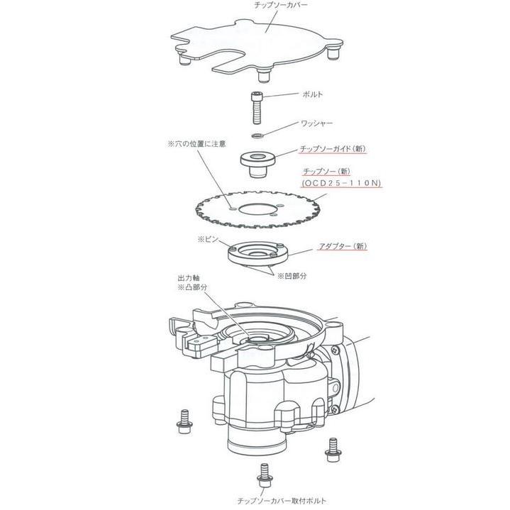 Ogura オグラ 鉄筋用コードレスツライチカッター用 新タイプ刃物 Ogura オグラ 鉄筋用コードレスツライチカッター用 新タイプ刃物