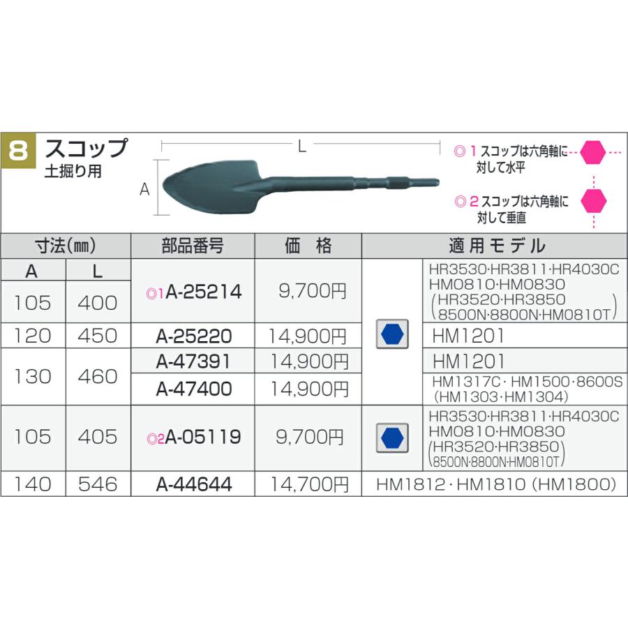 マキタ(makita) スコップ (六角軸に垂直) 17×105×405mm A-05119｜takahashihonsha｜02