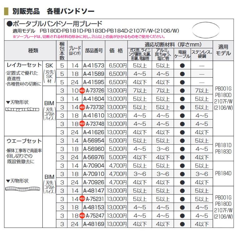 マキタ（makita） バンドソーブレード A-73748 レイカーセット BIM