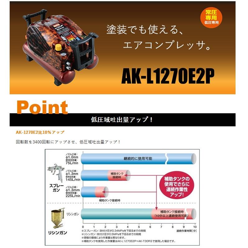 マックス（MAX） 常圧専用エアコンプレッサ AK-820 【常圧×1】【4.5L
