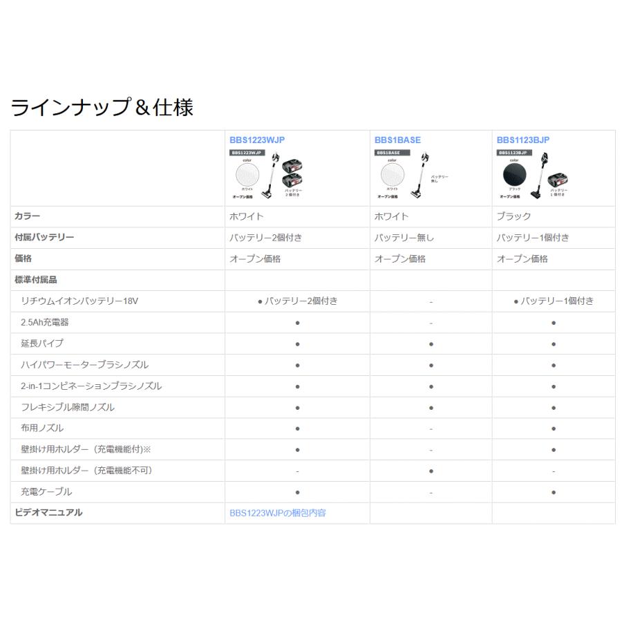 BOSCH（ボッシュ） BOSCH 18Vコードレスクリーナー“Unlimited