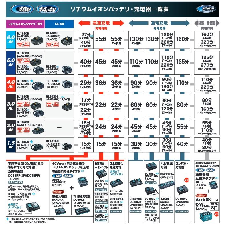 在庫限り】マキタ(makita) 正規品バッテリー BL1860B (A-60464) 18V
