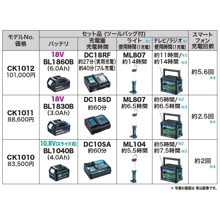 マキタ（makita） テレビ/ラジオ付 防災用 コンボキット CK1011 TV100+