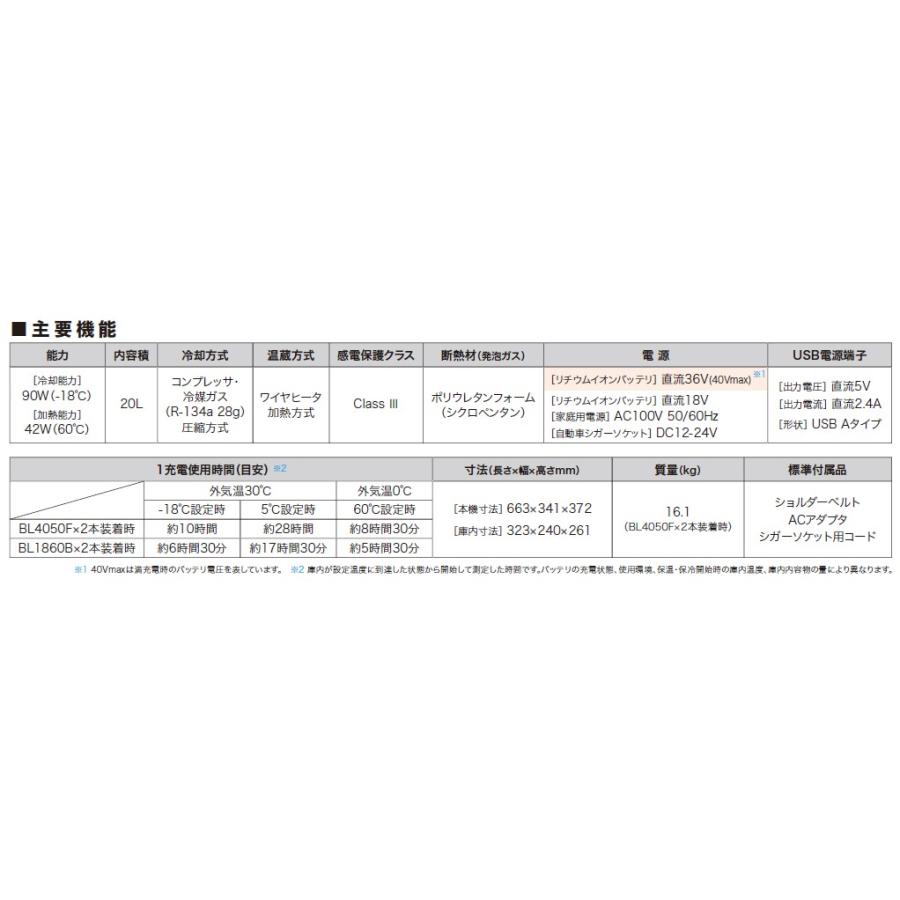 マキタ(makita) CW001GZO 充電式保冷温庫 オリーブ 18V/40V/100V/シガーソケット【正規販売店メーカー保証付き】｜takahashihonsha｜05