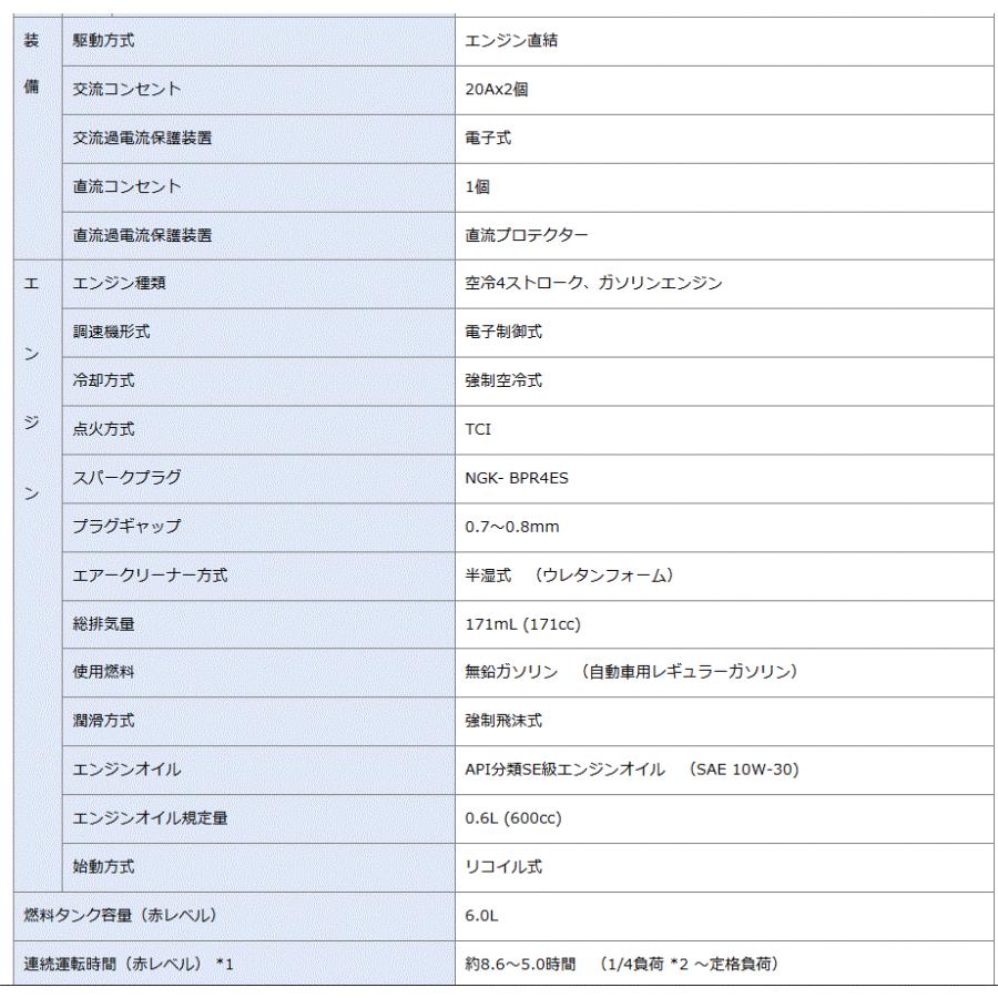 ヤマハ発動機 発電機 防災 ヤマハ インバーター発電機 EF2000iS 100V