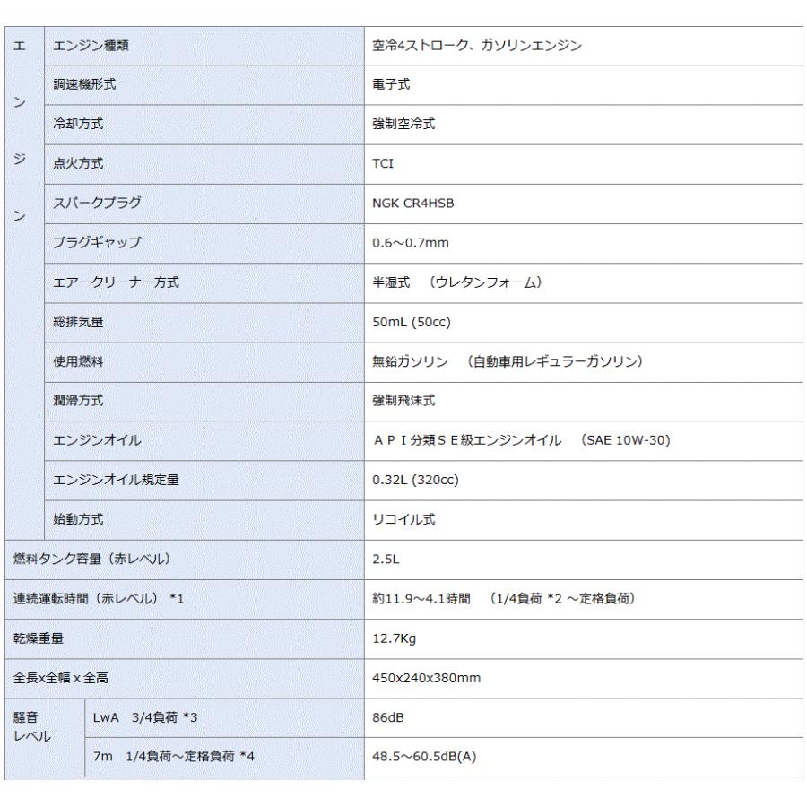 発電機 防災 ヤマハ インバーター発電機 EF900iS 100V 900W 0.9ｋVA【正規販売店保証付き】｜takahashihonsha｜04