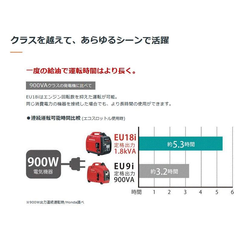ホンダ HONDA（ホンダ） インバーター発電機 EU18i 携帯発電機に