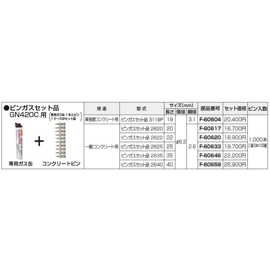 マキタ(makita) ピンガスセット品3119 F-60604【19mm】高強度コンクリート用 (1箱)1000本(1連10本×100連)+専用ガス缶1本｜takahashihonsha｜02