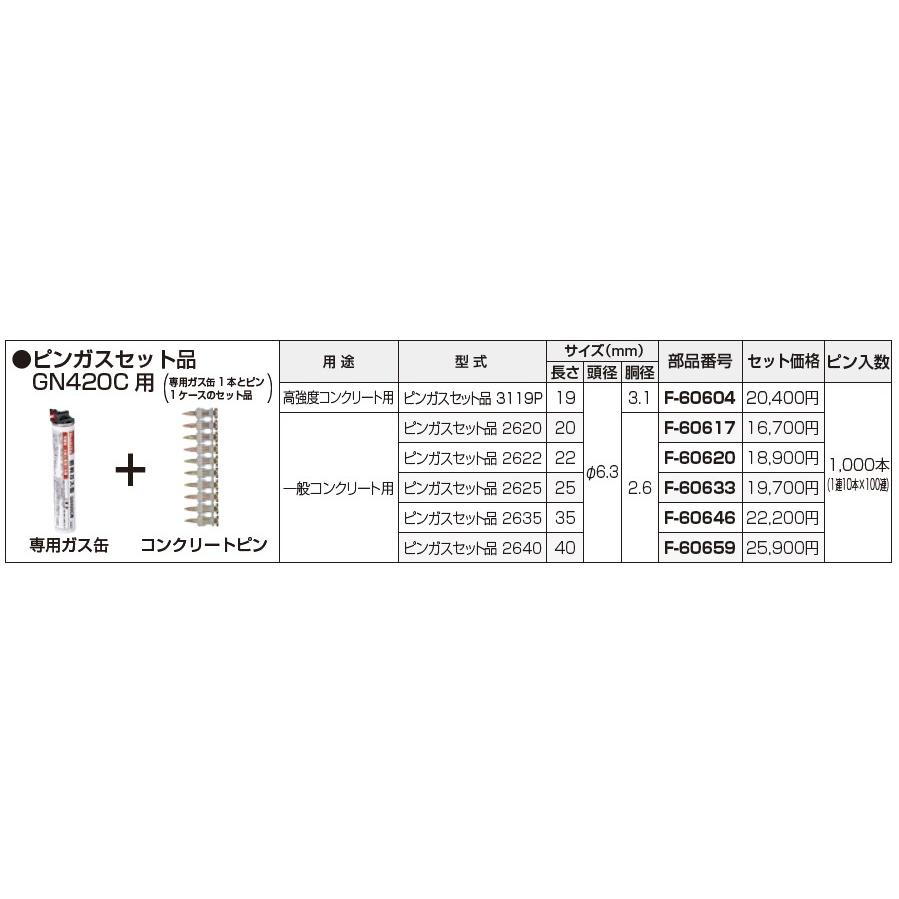 マキタ(makita) ピンガスセット品2622 F-60620 【22mm】(1箱 マキタ(makita) ピンガスセット品2622 F-60620 【22mm】(1箱