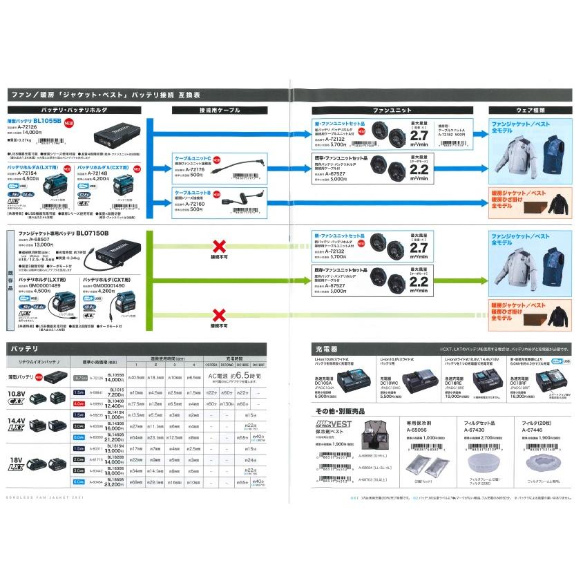 マキタ（makita） 空調服 FJ219DZ ファンジャケット 【LLサイズ