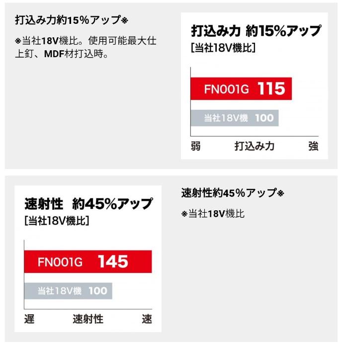 マキタ マキタ(makita) FN001GZK 40mm充電式面木釘打(充電式 マキタ マキタ(makita) FN001GZK 40mm充電式面木釘打(充電式