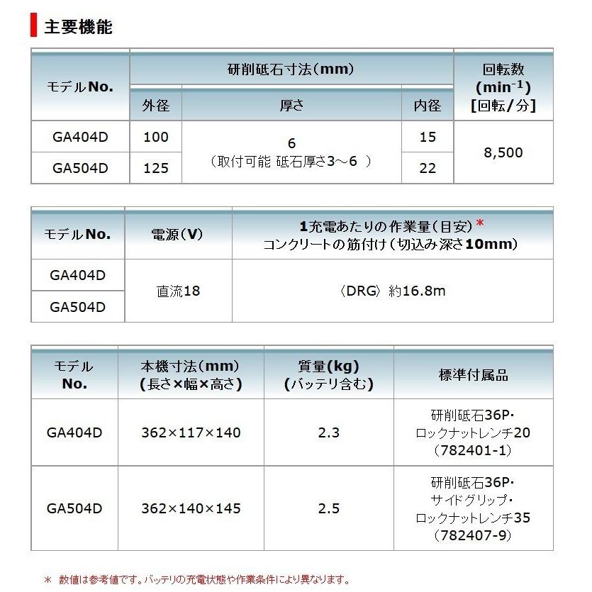 マキタ マキタ(makita)【GA404DZN+サイドグリップ】 充電式 マキタ マキタ(makita)【GA404DZN+サイドグリップ】 充電式