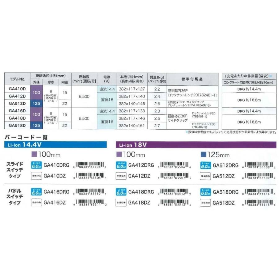 マキタ(makita) GA412DRGX 充電式ディスクグラインダー 18V 6.0Ah (100mm) スライドスイッチ 無線連動対応【バッテリー2個/充電器セット】【3193】｜takahashihonsha｜03