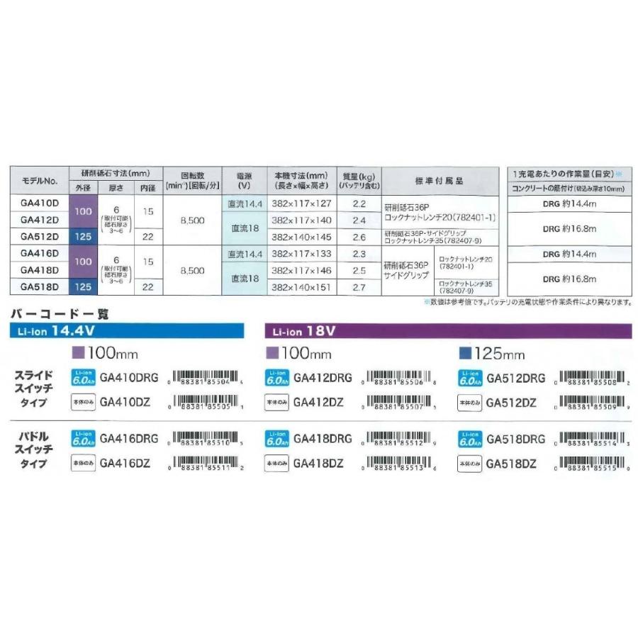 マキタ マキタ(makita) GA512DRGX 充電式ディスクグラインダー マキタ マキタ(makita) GA512DRGX 充電式ディスクグラインダー