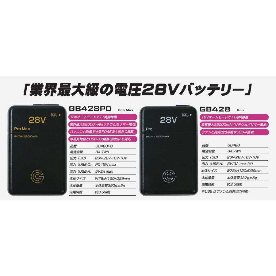 予約:4月中旬入荷予定】長信ジャパン 空調ウェア用 28V専用 予約:4月中旬入荷予定】長信ジャパン 空調ウェア用 28V専用