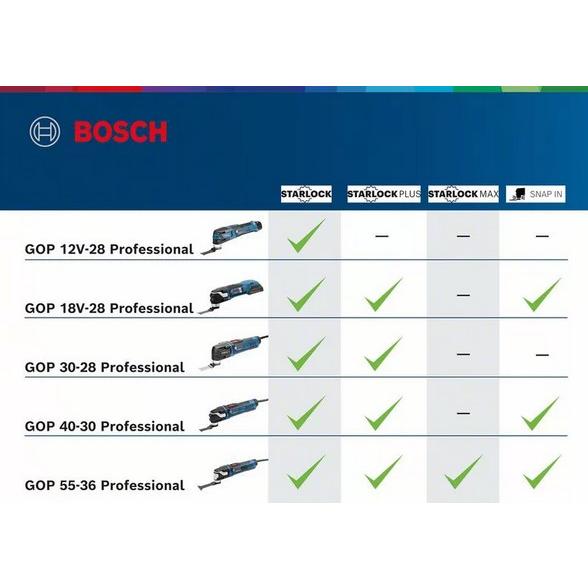 BOSCH（DIY、工具） ボッシュ電動工具(BOSCH) マルチツール