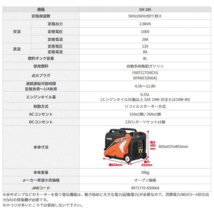 工進 工進 インバーター発電機 GV-28i (GV-28i-AAA-2) 移動 工進 工進 インバーター発電機 GV-28i (GV-28i-AAA-2) 移動