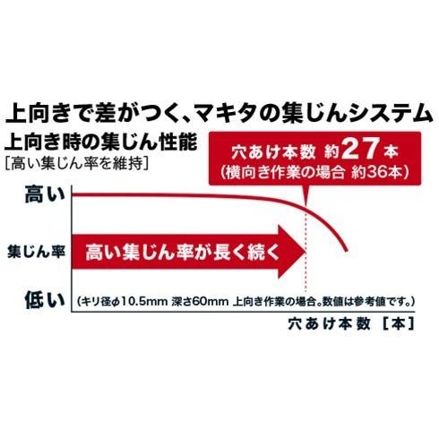 マキタ マキタ(makita) HR2651 26mm 吸塵システム付 ハンマー マキタ マキタ(makita) HR2651 26mm 吸塵システム付 ハンマー