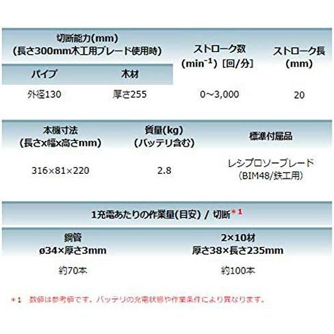 マキタ(makita) JR188DRG【ワンハンド】充電式レシプロソー 18V 6.0Ah【バッテリー/充電器セット】｜takahashihonsha｜04