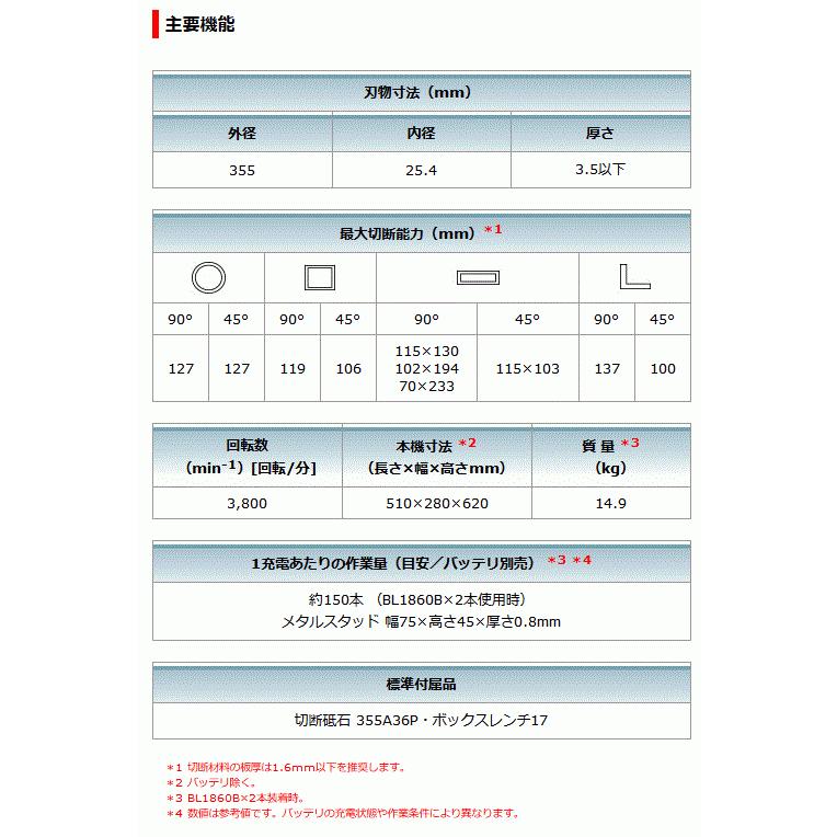 マキタ(makita) LW141DZ+A-67094 充電式切断機+パワーソースキット2セット【バッテリー/充電器セット】の画像