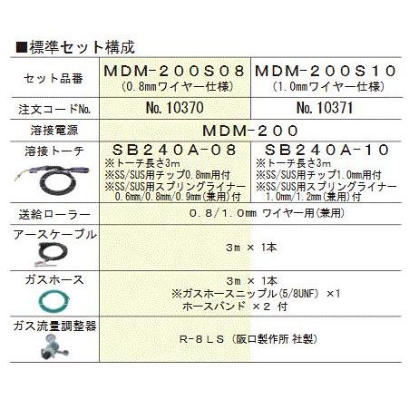 マイト工業 半自動溶接機 MDM-200 S08/S10 軟鋼・ステンレス・アルミ