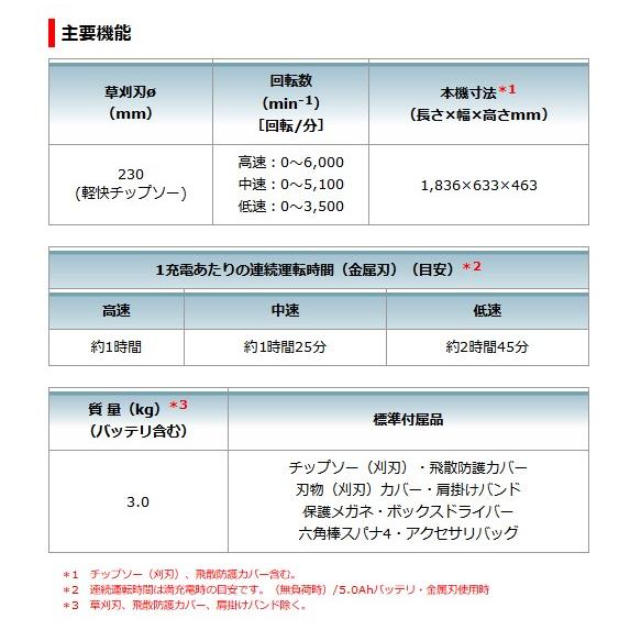 マキタ(makita) 18V充電式草刈機 MUR190SDST 18V 5.0Ah 【バッテリー/充電器セット】｜takahashihonsha｜05