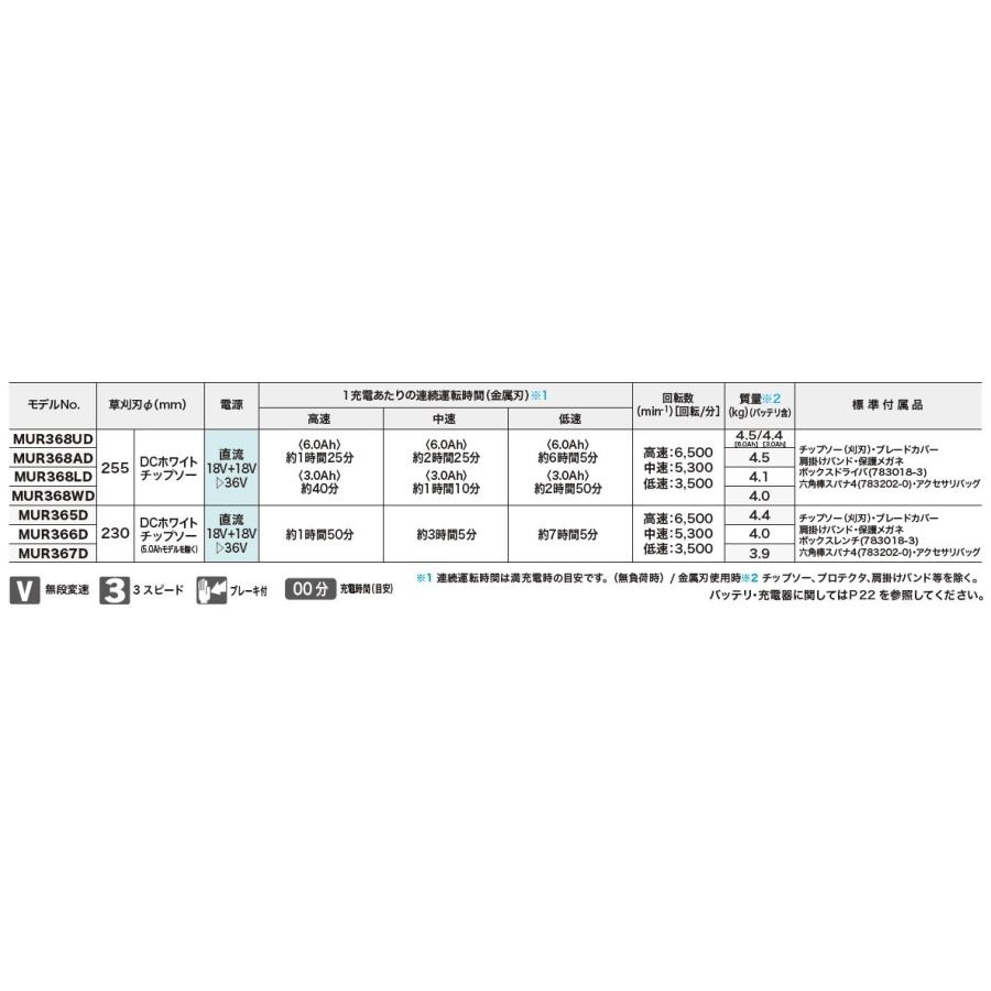 マキタ(makita) 36V充電式草刈機 MUR368UDZ 18V+18V=36V 【本体のみ】｜takahashihonsha｜03