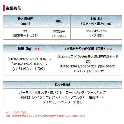 マキタ(makita) 充電式剪定ハサミ UP362DZ 18V+18V=36V  本体のみの画像