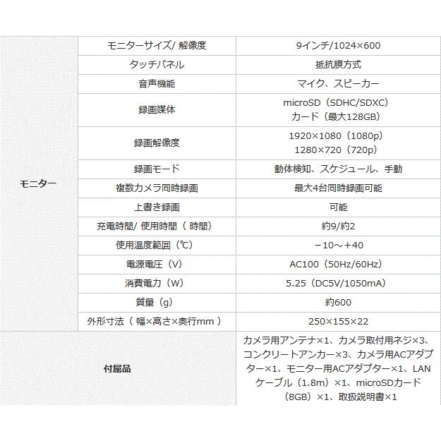 DXデルカテック WSC610S ワイヤレスフルHDカメラ＆モニターセット フル
