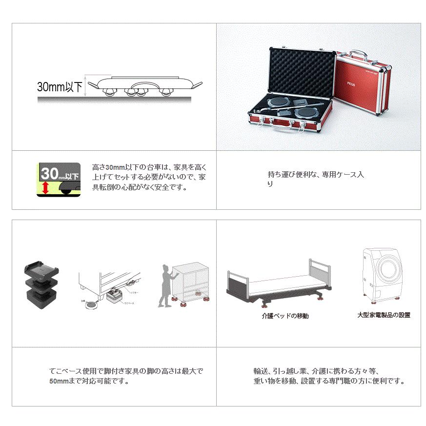 新品未使用　大洋精工PiCUSらくらくヘルパー 360° ZP-360 大洋精工 PICUS らくらくヘルパー360° ZP-360 荷物移動 リフター てこ