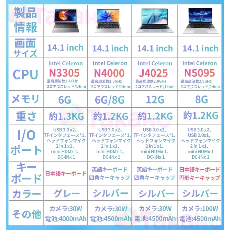 インテル ノートパソコン 新品 windows11 office搭載 初期設定済 インテル ノートパソコン 新品 windows11 office搭載 初期設定済
