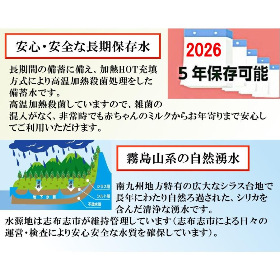 保存水 500ml 24本 5年 備蓄水 志布志の自然水 赤ちゃん 水 加熱殺菌 長期保存水 鹿児島 霧島湧水 志布志 5y 500 天然水とオリーブオイルtakakuma 通販 Yahoo ショッピング