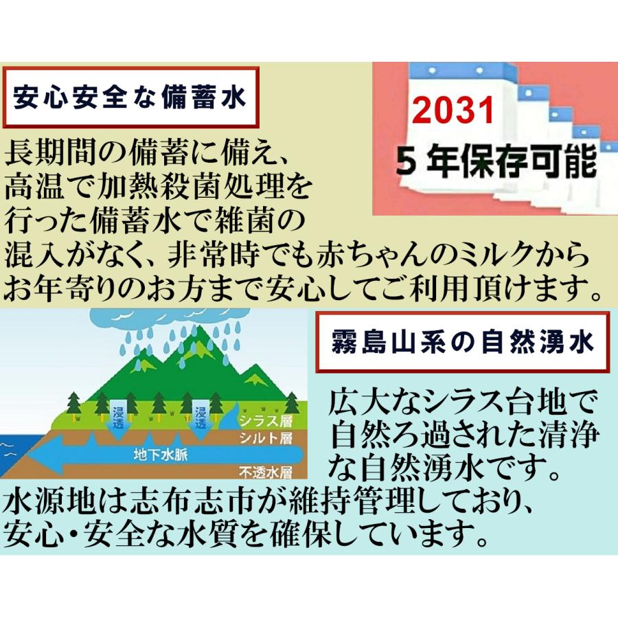 保存水 5年 水 備蓄水 pfas 適合 5年保存水 500ml 防災グッズ 防災 志布志 志布志の自然水 まとめ買い 災害用 加熱殺菌_2