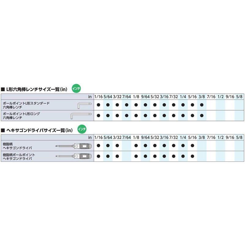 京都機械工具(KTC) ボールポイント L型 ロング六角棒レンチ セット 9本組 HL259BSP  :20211001000020-00301:takamaru - 通販 - Yahoo!ショッピング