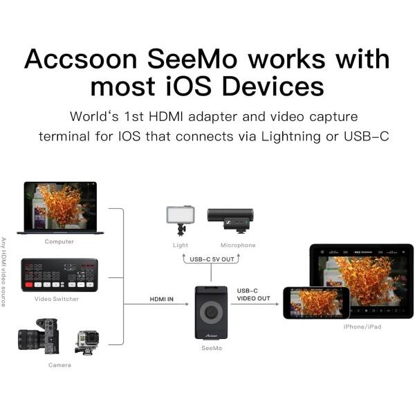 Accsoon SeeMo ビデオ送信機 HDMI&USBモニタリングアダプター 映像伝送