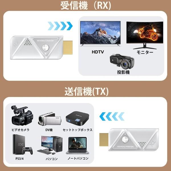 ワイヤレスHDMI 送受信機 小型 収納に便利 無線化 送受信機セット